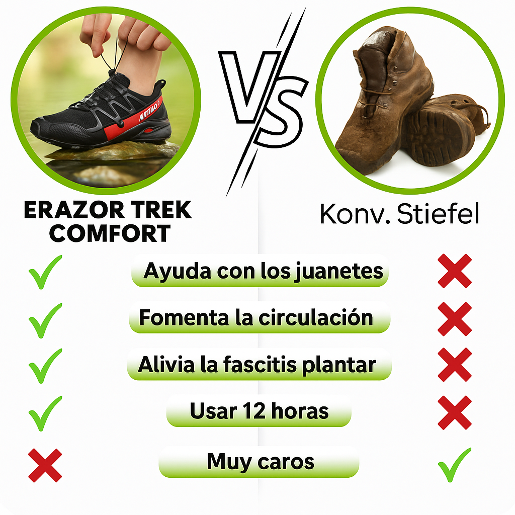 Erazor Trek Comfort: calzature ergonomiche che alleviano il dolore